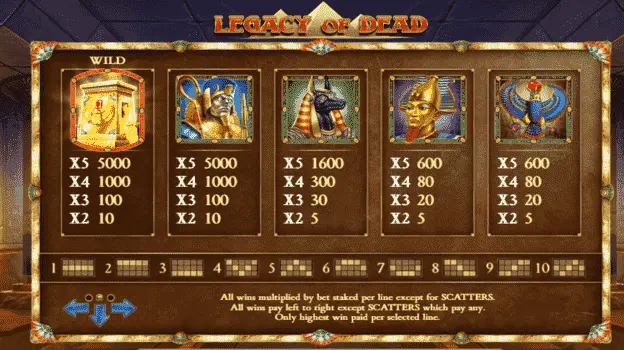 Legacy of Dead - slot details